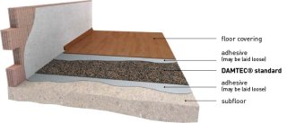 DAMTEC STANDARD 2 mm, role 30 m2